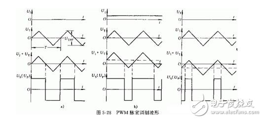 淺析直流伺服電動機(jī)與交流伺服電動機(jī)，直流伺服電動機(jī)的驅(qū)動模塊解析