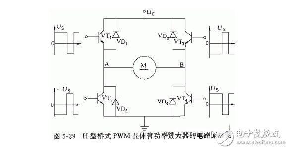 淺析直流伺服電動機(jī)與交流伺服電動機(jī)，直流伺服電動機(jī)的驅(qū)動模塊解析
