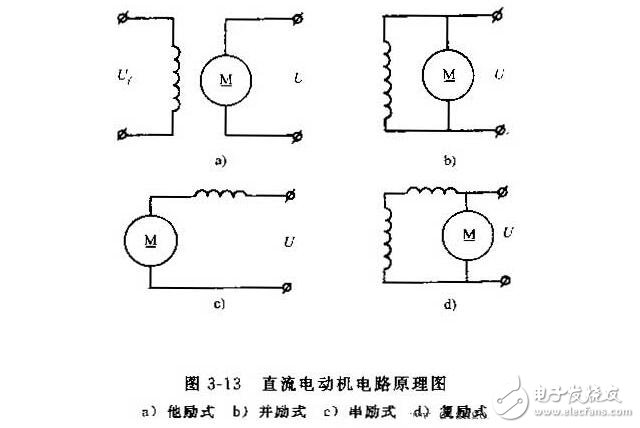 直流伺服電動機(jī)的技術(shù)參數(shù)與特性參數(shù)，直流伺服電動機(jī)的特點(diǎn)特性及種類