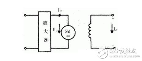 直流伺服電動機(jī)的技術(shù)參數(shù)與特性參數(shù)，直流伺服電動機(jī)的特點(diǎn)特性及種類
