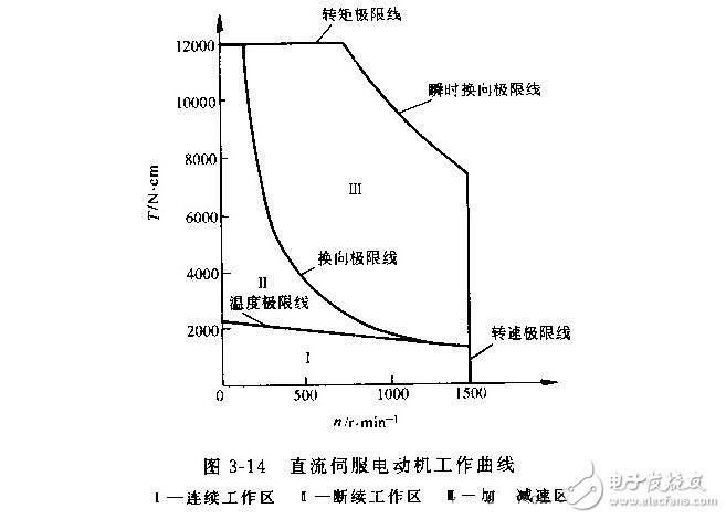 直流伺服電動機(jī)的技術(shù)參數(shù)與特性參數(shù)，直流伺服電動機(jī)的特點(diǎn)特性及種類