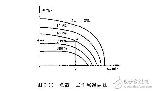 直流伺服電動機(jī)的技術(shù)參數(shù)與特性參數(shù)，直流伺服電動機(jī)的特點(diǎn)特性及種類