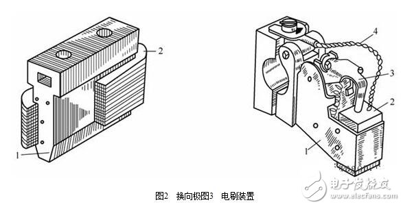 圖解直流電機(jī)，直流電機(jī)電機(jī)結(jié)構(gòu)模型與縱向剖視圖圖解