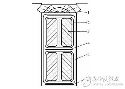 圖解直流電機(jī)，直流電機(jī)電機(jī)結(jié)構(gòu)模型與縱向剖視圖圖解