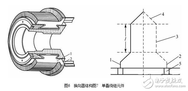 圖解直流電機(jī)，直流電機(jī)電機(jī)結(jié)構(gòu)模型與縱向剖視圖圖解