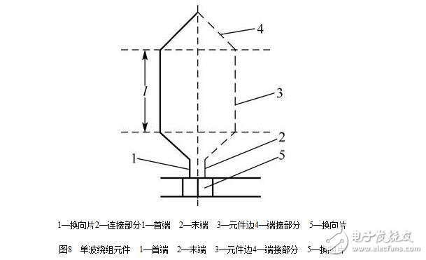 圖解直流電機(jī)，直流電機(jī)電機(jī)結(jié)構(gòu)模型與縱向剖視圖圖解