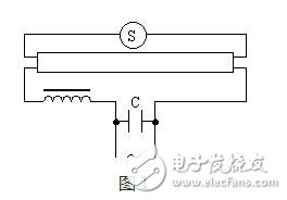 當(dāng)開關(guān)接通的時(shí)候，220V電源電壓通過電感鎮(zhèn)流器和燈管燈絲加到啟輝器的兩極，使啟輝器氖管內(nèi)的惰性氣體電離，產(chǎn)生輝光放電。輝光放電的熱量使雙金屬片受熱膨脹，兩極接觸。電流通過鎮(zhèn)流器、啟輝器觸極和兩端燈絲構(gòu)成通路。燈絲很快被電流加熱，發(fā)射出大量電子。