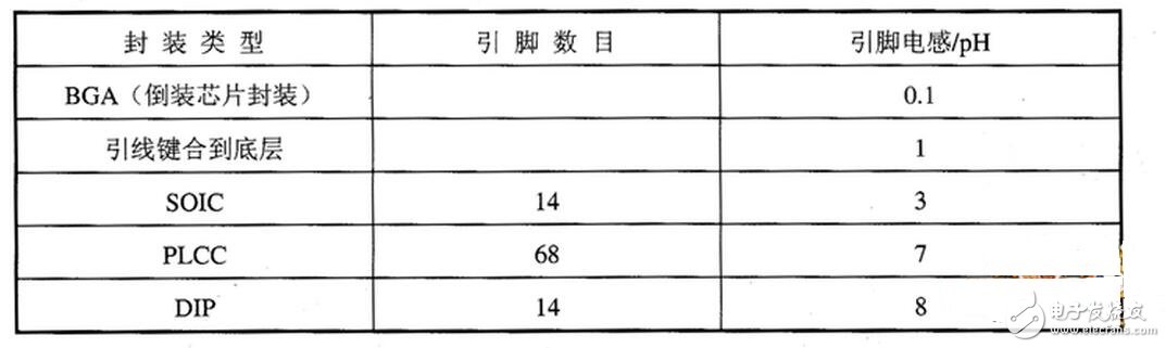 調(diào)諧與選頻電感的作用：電感線圈與電容器并聯(lián)可組成LC調(diào)諧電路。即電路的固有振蕩頻率f0與非交流信號的頻率f相等，則回路的感抗與容抗也相等，于是電磁能量就在電感、電容之間來回振蕩，這就是LC回路的諧振現(xiàn)象。諧振時由于電路的感抗與容抗等值又反向，