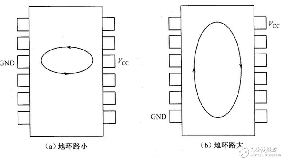 調(diào)諧與選頻電感的作用：電感線圈與電容器并聯(lián)可組成LC調(diào)諧電路。即電路的固有振蕩頻率f0與非交流信號的頻率f相等，則回路的感抗與容抗也相等，于是電磁能量就在電感、電容之間來回振蕩，這就是LC回路的諧振現(xiàn)象。諧振時由于電路的感抗與容抗等值又反向，