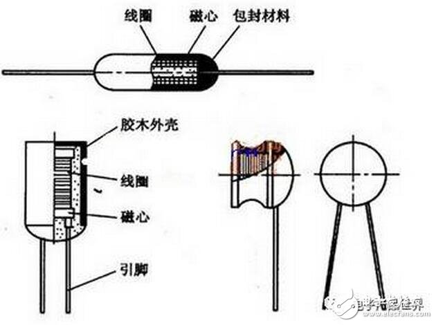 總之，當(dāng)電感線(xiàn)圈接到交流電源上時(shí)，線(xiàn)圈內(nèi)部的磁力線(xiàn)將隨電流的交變而時(shí)刻在變化著，致使線(xiàn)圈產(chǎn)生電磁感應(yīng)。這種因線(xiàn)圈本身電流的變化而產(chǎn)生的電動(dòng)勢(shì)，稱(chēng)為“自感電動(dòng)勢(shì)”。由此可見(jiàn)，電感量只是一個(gè)與線(xiàn)圈的圈數(shù)、大小形狀和介質(zhì)有關(guān)的一個(gè)參量，它是電感線(xiàn)圈慣性的量度而與外加電流無(wú)關(guān)。