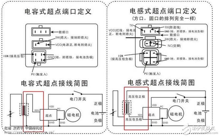 總之，當(dāng)電感線(xiàn)圈接到交流電源上時(shí)，線(xiàn)圈內(nèi)部的磁力線(xiàn)將隨電流的交變而時(shí)刻在變化著，致使線(xiàn)圈產(chǎn)生電磁感應(yīng)。這種因線(xiàn)圈本身電流的變化而產(chǎn)生的電動(dòng)勢(shì)，稱(chēng)為“自感電動(dòng)勢(shì)”。由此可見(jiàn)，電感量只是一個(gè)與線(xiàn)圈的圈數(shù)、大小形狀和介質(zhì)有關(guān)的一個(gè)參量，它是電感線(xiàn)圈慣性的量度而與外加電流無(wú)關(guān)。