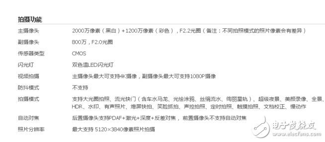 榮耀9、OPPOR11對(duì)比評(píng)測(cè)：拍照雙攝之戰(zhàn)！華為榮耀9、OPPOR11有什么區(qū)別，哪個(gè)更好？誰才是真正的拍照神器！