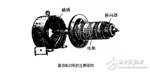 直流電機(jī)淺析，直流電機(jī)的磁場、電動勢、轉(zhuǎn)矩圖解