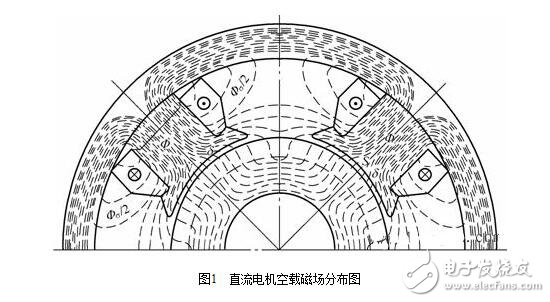 直流電機(jī)淺析，直流電機(jī)的磁場、電動勢、轉(zhuǎn)矩圖解