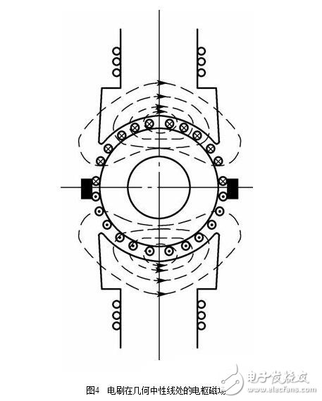 直流電機(jī)淺析，直流電機(jī)的磁場、電動勢、轉(zhuǎn)矩圖解