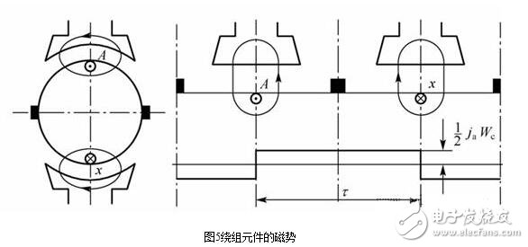 直流電機(jī)淺析，直流電機(jī)的磁場、電動勢、轉(zhuǎn)矩圖解