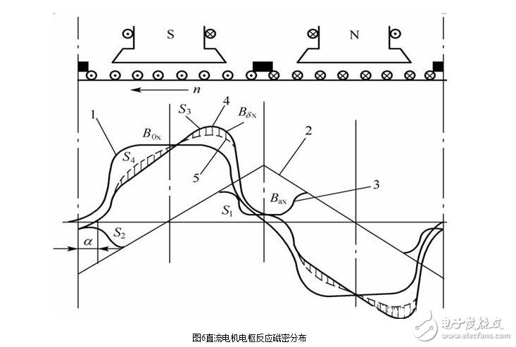 直流電機(jī)淺析，直流電機(jī)的磁場、電動勢、轉(zhuǎn)矩圖解