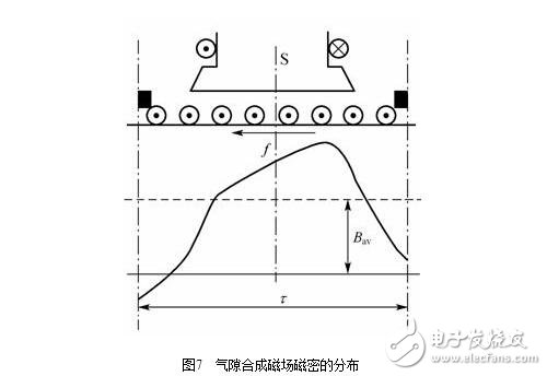 直流電機(jī)淺析，直流電機(jī)的磁場、電動勢、轉(zhuǎn)矩圖解