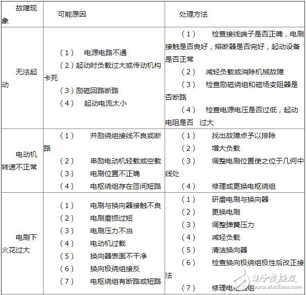 直流電機(jī)的常見(jiàn)故障及其維護(hù)，直流電機(jī)定子和轉(zhuǎn)子的檢修