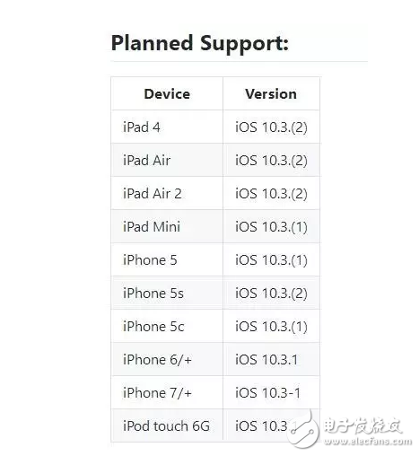 iOS11增加越獄功能iOS10.2越獄和iOS10.3越獄無(wú)望？iOS10.3越獄工具開發(fā)者版驚現(xiàn)網(wǎng)絡(luò)，還不去越獄？