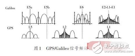 然而，到了90年代末，工程師們開始積極研究軟件無線電技術(shù)在商業(yè)系統(tǒng)的應(yīng)用，如蜂窩基站。其中闡述越來越多應(yīng)用的軟件無線電需求的一篇最有影響力的論文是Joseph Mitola III博士于1993年發(fā)表在IEEE Spectrum的Software Radios： Survey， Critical Evaluation and Future Directions。Mitola博士也由于其廣泛的研究而被稱為“軟件無線電之父””。