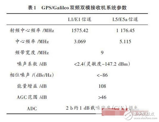 然而，到了90年代末，工程師們開始積極研究軟件無線電技術(shù)在商業(yè)系統(tǒng)的應(yīng)用，如蜂窩基站。其中闡述越來越多應(yīng)用的軟件無線電需求的一篇最有影響力的論文是Joseph Mitola III博士于1993年發(fā)表在IEEE Spectrum的Software Radios： Survey， Critical Evaluation and Future Directions。Mitola博士也由于其廣泛的研究而被稱為“軟件無線電之父””。