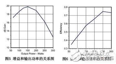 窄帶的穩(wěn)定電路是進行一定的增益消耗。這種穩(wěn)定電路是通過增加一定的消耗電路和選擇性電路實現(xiàn)的。這種電路使得晶體管只能在很小的一個頻率范圍內(nèi)貢獻。另外一種寬帶的穩(wěn)定是引入負反饋。這種電路可以在一個很寬的范圍內(nèi)工作。