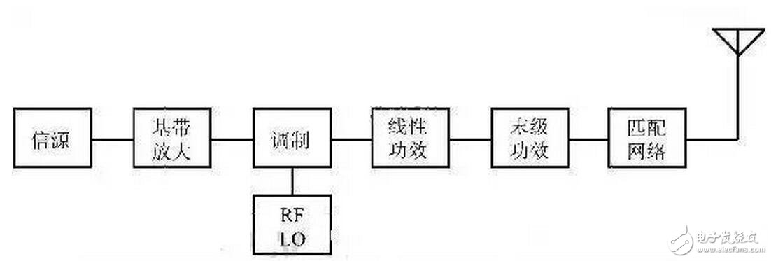 窄帶的穩(wěn)定電路是進行一定的增益消耗。這種穩(wěn)定電路是通過增加一定的消耗電路和選擇性電路實現(xiàn)的。這種電路使得晶體管只能在很小的一個頻率范圍內(nèi)貢獻。另外一種寬帶的穩(wěn)定是引入負反饋。這種電路可以在一個很寬的范圍內(nèi)工作。