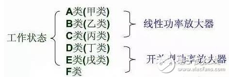 窄帶的穩(wěn)定電路是進行一定的增益消耗。這種穩(wěn)定電路是通過增加一定的消耗電路和選擇性電路實現(xiàn)的。這種電路使得晶體管只能在很小的一個頻率范圍內(nèi)貢獻。另外一種寬帶的穩(wěn)定是引入負反饋。這種電路可以在一個很寬的范圍內(nèi)工作。