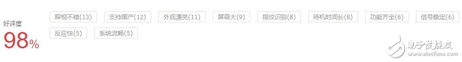 OPPO R11首銷受熱捧，京東好評(píng)率達(dá)98%  OPPOR11熱力紅即將售罄