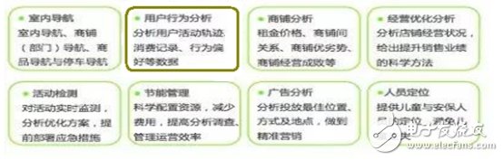 照明之外，智能照明還有更大作為