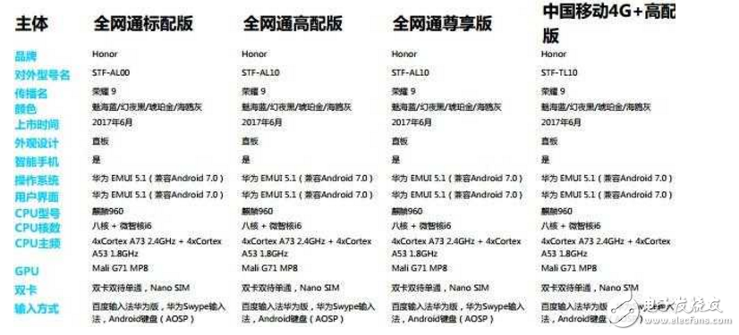 榮耀9評測：華為榮耀9怎么樣？為什么那么火？從外觀、價格、配置來看性價比是真高！