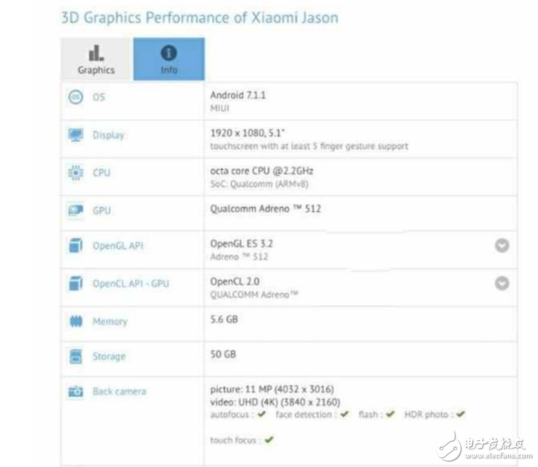 同款驍龍660的OPPOR11和紅米Pro2，配置相同價(jià)格卻差很大，你站那邊？