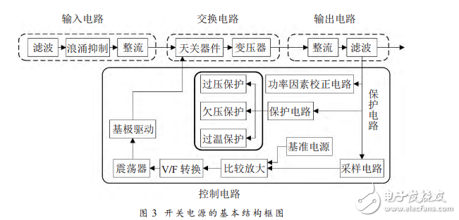 多功能開關(guān)電源保護(hù)電路的設(shè)計(jì)與實(shí)現(xiàn)