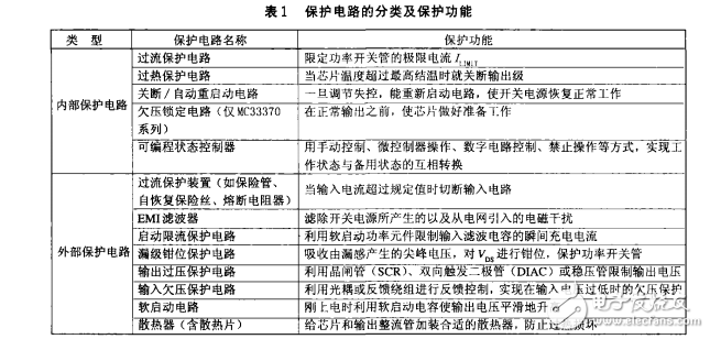 單片開關(guān)電源保護(hù)電路的設(shè)計(jì)
