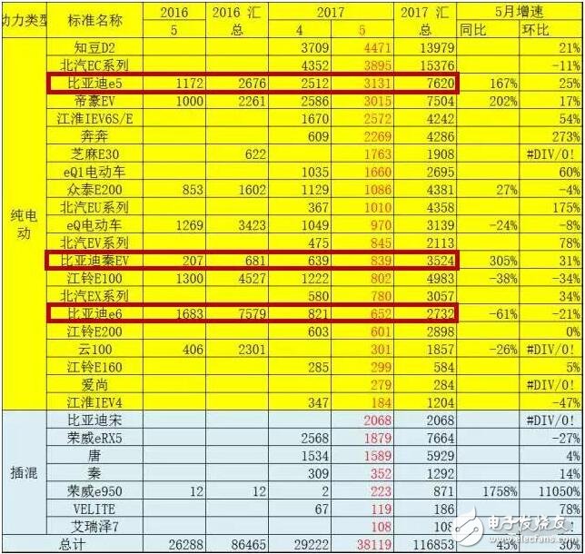 比亞迪新能源汽車熱賣！揭秘比亞熱銷緣由