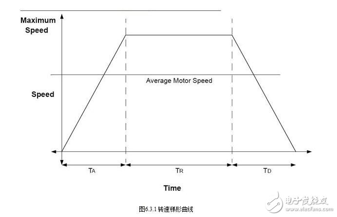無刷直流電機(jī)的特點(diǎn)特性、選用選型及其應(yīng)用