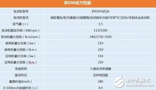 比亞迪重回新能源榜首！比亞迪怎樣再次坐回第一把交椅？