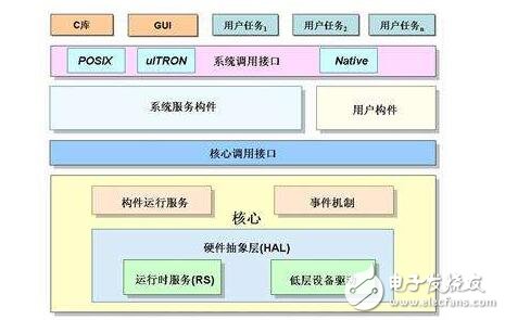 搞企業(yè)應用軟件的IT企業(yè)，這個用戶的系統(tǒng)搞完了，又得去搞下一個用戶的，而且每個用戶的需求和完成時間都得按客戶要求改變，往往疲于奔命，重復勞動。相比而言，搞嵌入式系統(tǒng)的公司，都有自己的產(chǎn)品計劃，按自己的節(jié)奏行事。所開發(fā)的產(chǎn)品通常是通用的，不會因客戶的不同而修改。一個產(chǎn)品型號開發(fā)完了，往往有較長一段空閑時間（或只是對軟件進行一些小修補），有時間進行充電和休整。