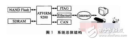 Linux 一開始是基于Intel 386 機(jī)器而設(shè)計(jì)，但是隨著網(wǎng)絡(luò)的散布，各式各樣的需求涌現(xiàn)，因此就有許多工程師致力于各式平臺(tái)的移植，造成了 Linux 可以在 x86、MIPS、ARM/StrongARM、PowerPC、Motorola 68k、Hitachi SH3/SH4、 Transmeta.。等等平臺(tái)上運(yùn)作的盛況。這些平臺(tái)幾乎涵蓋了所有嵌入式系統(tǒng)所需的 CPU，因此選擇 Linux 就可以把更多的硬件平臺(tái)納入考量的范圍。