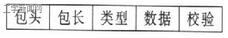 其中：包頭用于同步，一般是一個或多個ASCII字符，本文中假定數(shù)據(jù)幀同步頭有2字節(jié)（0xAA、0x55）；包長表示數(shù)據(jù)包中除去包頭和包長的字節(jié)數(shù)，一般用約定好的幾個字節(jié)表示；類型為通信協(xié)議里規(guī)定的命令類型；數(shù)據(jù)為應(yīng)發(fā)送的主要信息；校驗通常采用單字節(jié)“異或”的方法。