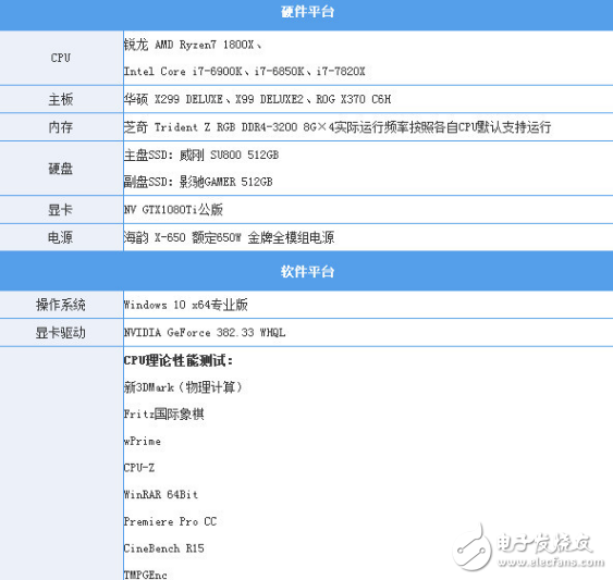 i7-7820X火力全開4.3GHz 能打敗它的只有同門i9！
