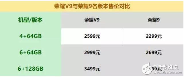 榮耀V9、榮耀9對比評測：華為榮耀V9與華為榮耀9七大細節(jié)大比拼，榮耀V9和榮耀9哪款值得買？