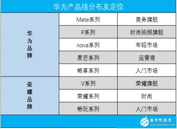 華為和oppo手機(jī)哪個(gè)好？華為和oppo到底誰(shuí)是自拍神器？