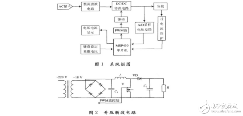 超低功耗系統(tǒng)設(shè)計