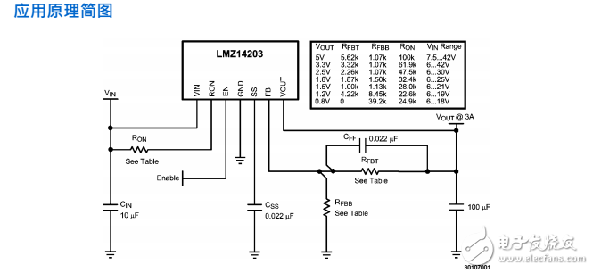 LMZ14203具備42V最高輸入電壓的3A簡(jiǎn)單開關(guān)電源模塊