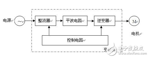 變頻電機控制系統(tǒng)的組成與原理，變頻電機的轉(zhuǎn)動慣量測量