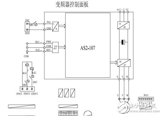 變頻電機控制系統(tǒng)的組成與原理，變頻電機的轉(zhuǎn)動慣量測量