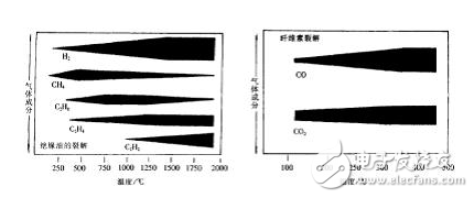 壓力特高的變壓器如何實(shí)現(xiàn)在線監(jiān)控？變壓器的壽命預(yù)估該如何進(jìn)行？