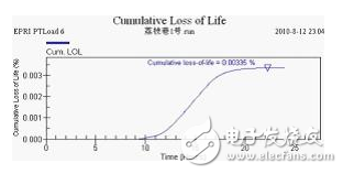 壓力特高的變壓器如何實(shí)現(xiàn)在線監(jiān)控？變壓器的壽命預(yù)估該如何進(jìn)行？